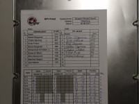 NPV Pokal 2021